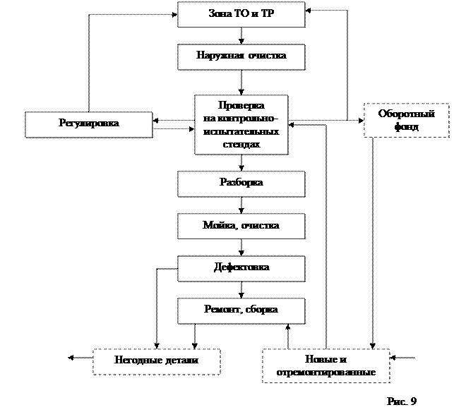 Технологическая карта электротехнического участка