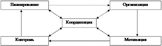 Схема полной функции управления