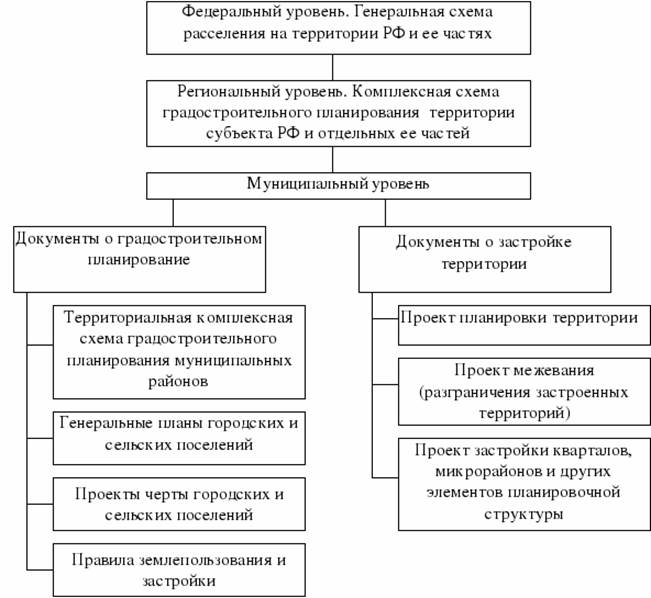 Схема землеустройства муниципального района решает в первую очередь задачи