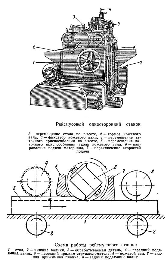 Какие изображения приведены на чертеже рейсмус