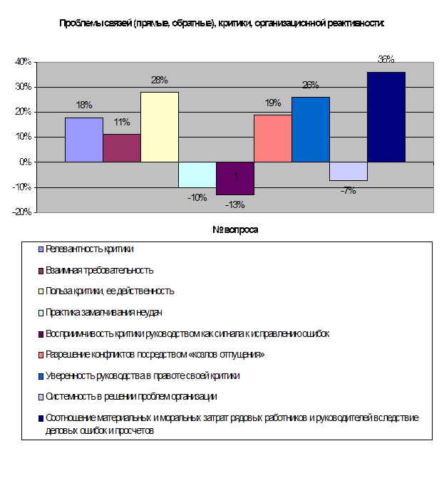 Компания анализ м