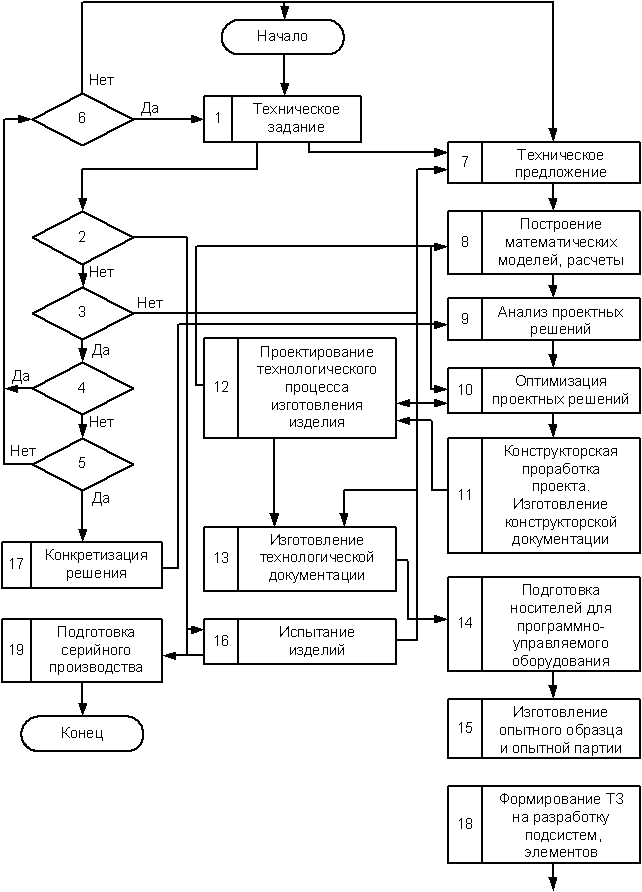 Подготовка технической документации по проекту
