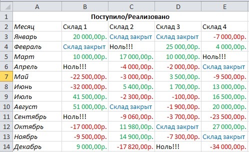 Что означает запись 3 2 3. Что означает запись «налоги!» В ссылке ячейки.. Что означает запись налоги в ссылке ячейки выберите один ответ. Что означает запись налоги в ссылке ячейки ответ.