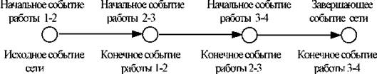 Какова причина процесса отображенного на схеме