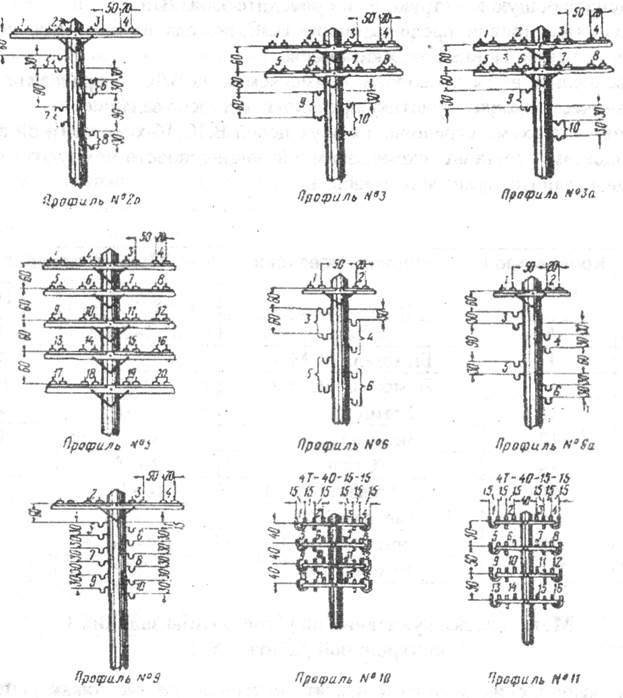 Контрольная работа по теме Типовой профиль опор ВЛС. Классификация электрокабелей