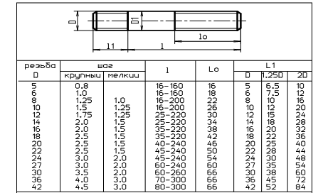 Диаметр шпильки м12