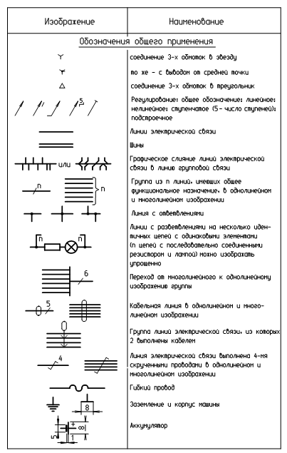 Как обозначается тэн на принципиальной схеме