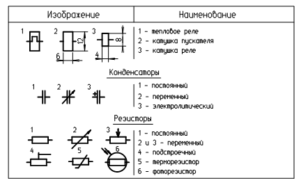 Обозначение тепловое реле на электрической схеме