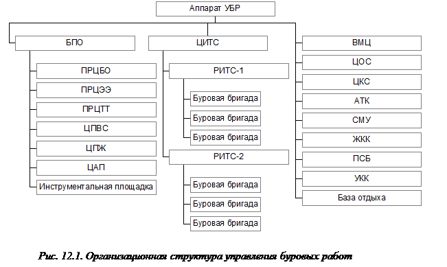 Возможности "1С:ERP. Управление холдингом" для управления производством