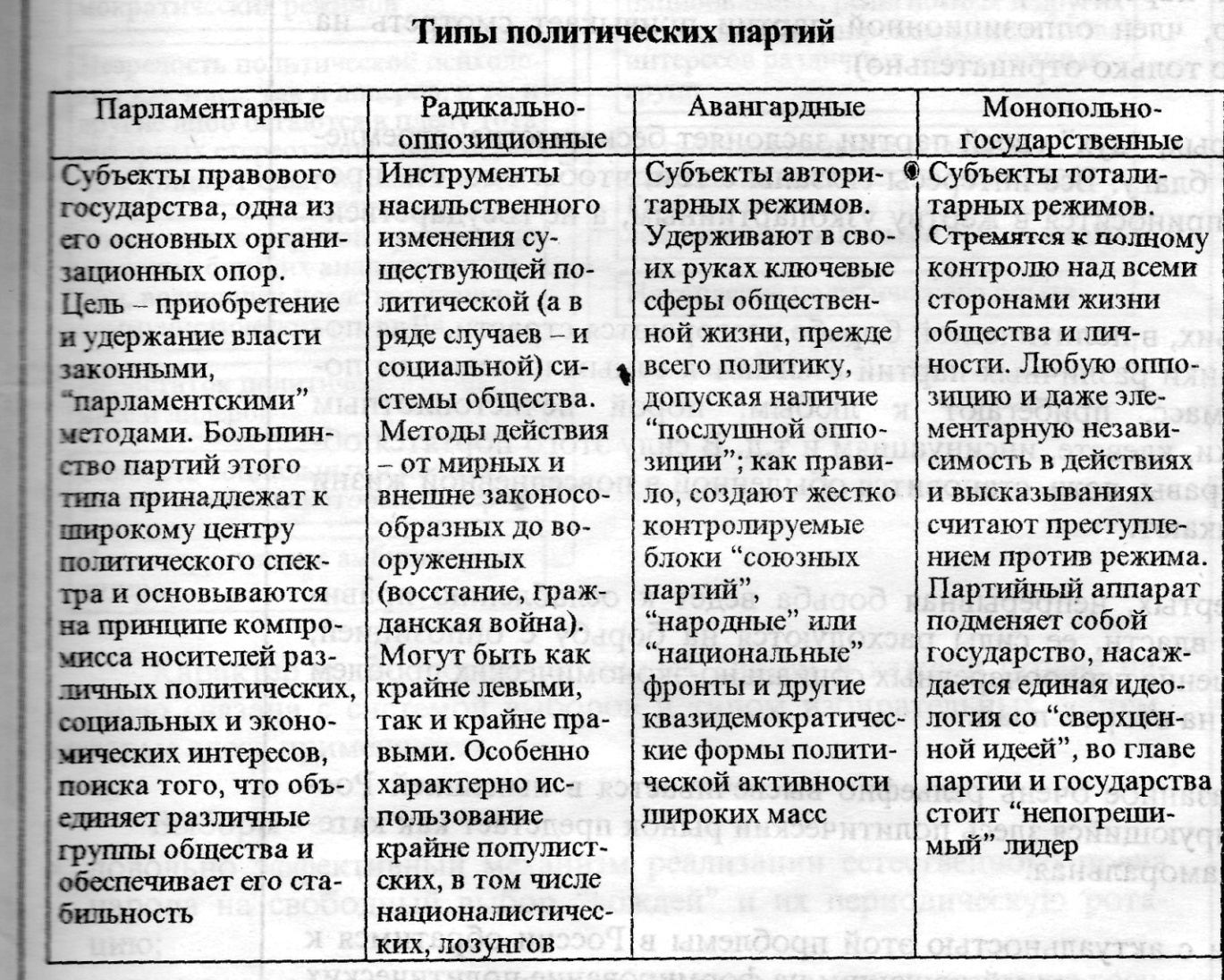 План политические партии