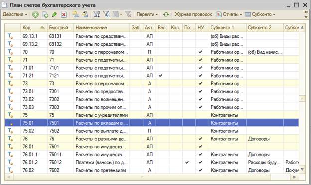 Что означает субконто 1 субконто 2 в настройке плана счетов