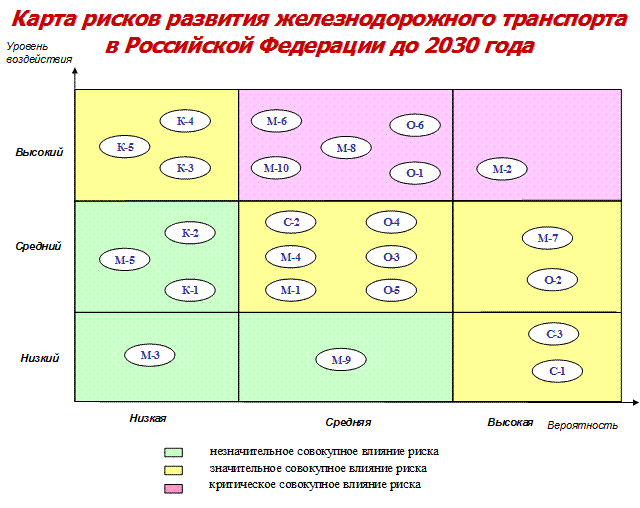 Карта риска суицида