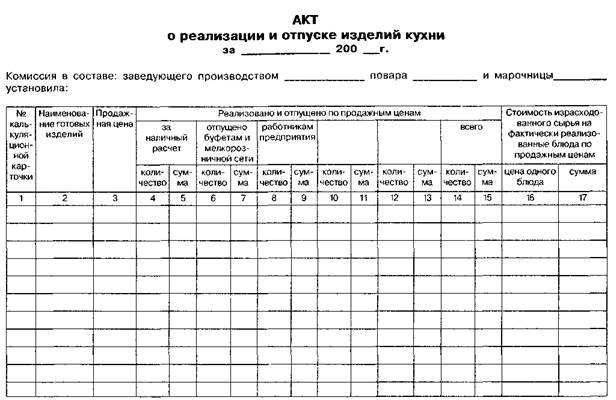 Акт снятия остатков продуктов питания в детском саду образец