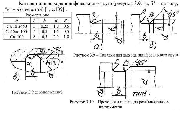 Канавка на чертеже