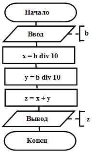 Mod в блок схеме