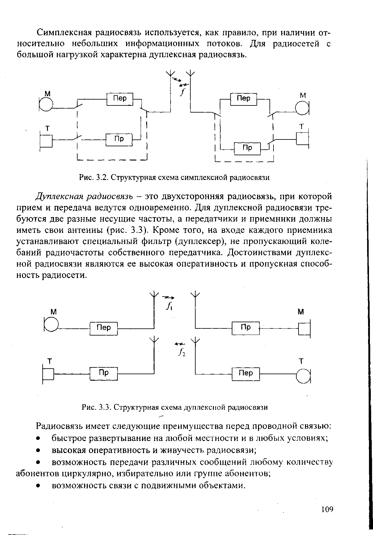 Схема симплексной связи
