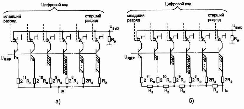 Обозначение цап на схеме