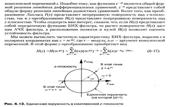 Диаграмма нулей и полюсов