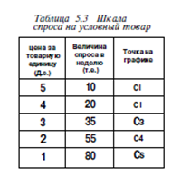 Чем отличается понятие спрос и величина спроса. Смотреть фото Чем отличается понятие спрос и величина спроса. Смотреть картинку Чем отличается понятие спрос и величина спроса. Картинка про Чем отличается понятие спрос и величина спроса. Фото Чем отличается понятие спрос и величина спроса