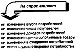 Чем отличается понятие спрос и величина спроса. Смотреть фото Чем отличается понятие спрос и величина спроса. Смотреть картинку Чем отличается понятие спрос и величина спроса. Картинка про Чем отличается понятие спрос и величина спроса. Фото Чем отличается понятие спрос и величина спроса