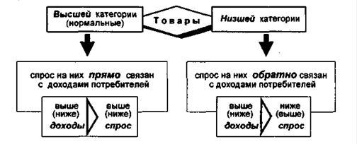 Чем отличается понятие спрос и величина спроса. Смотреть фото Чем отличается понятие спрос и величина спроса. Смотреть картинку Чем отличается понятие спрос и величина спроса. Картинка про Чем отличается понятие спрос и величина спроса. Фото Чем отличается понятие спрос и величина спроса