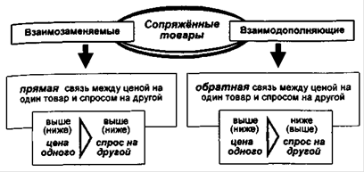 Чем отличается понятие спрос и величина спроса. Смотреть фото Чем отличается понятие спрос и величина спроса. Смотреть картинку Чем отличается понятие спрос и величина спроса. Картинка про Чем отличается понятие спрос и величина спроса. Фото Чем отличается понятие спрос и величина спроса