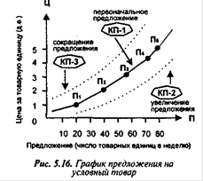 Чем отличается понятие спрос и величина спроса. Смотреть фото Чем отличается понятие спрос и величина спроса. Смотреть картинку Чем отличается понятие спрос и величина спроса. Картинка про Чем отличается понятие спрос и величина спроса. Фото Чем отличается понятие спрос и величина спроса