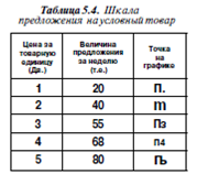 Чем отличается понятие спрос и величина спроса. Смотреть фото Чем отличается понятие спрос и величина спроса. Смотреть картинку Чем отличается понятие спрос и величина спроса. Картинка про Чем отличается понятие спрос и величина спроса. Фото Чем отличается понятие спрос и величина спроса