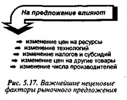 Чем отличается понятие спрос и величина спроса. Смотреть фото Чем отличается понятие спрос и величина спроса. Смотреть картинку Чем отличается понятие спрос и величина спроса. Картинка про Чем отличается понятие спрос и величина спроса. Фото Чем отличается понятие спрос и величина спроса