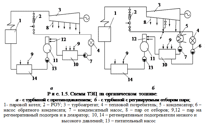 ЕСЕПТЕУ-СЫЗБА Ж ¦ МЫСЫ № 1,2,3