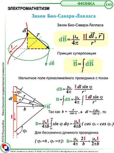 Записать закон био савара лапласа для элемента тока дать рисунок