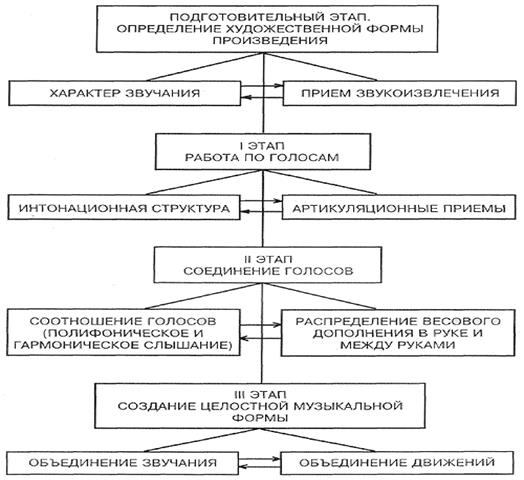 Схема анализа музыкального произведения