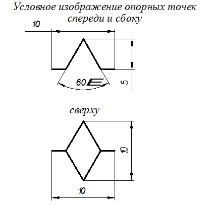 Опорные точки на чертеже это
