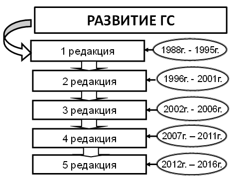 Конвенция о гармонизированной системе