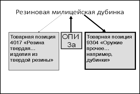 Карта памяти тн вэд