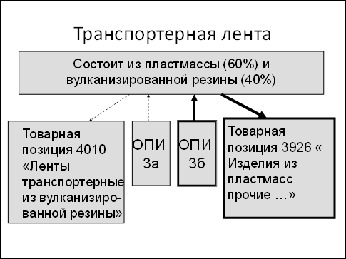 Примечания к разделам тн вэд