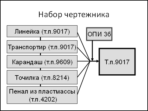 Пример б