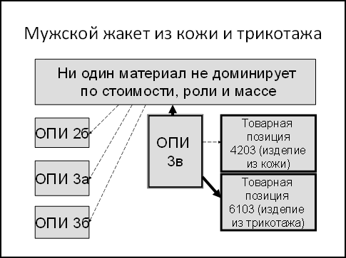 Жакет тн вэд