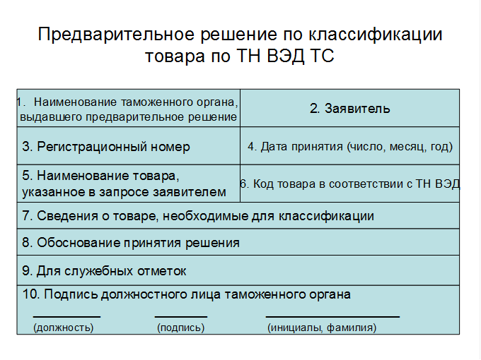 Коде товаров в соответствии с. Форма предварительного решения. Решение о классификации товара. Предварительное решение по классификации товаров. Предварительное решение по классификации товара по тн ВЭД