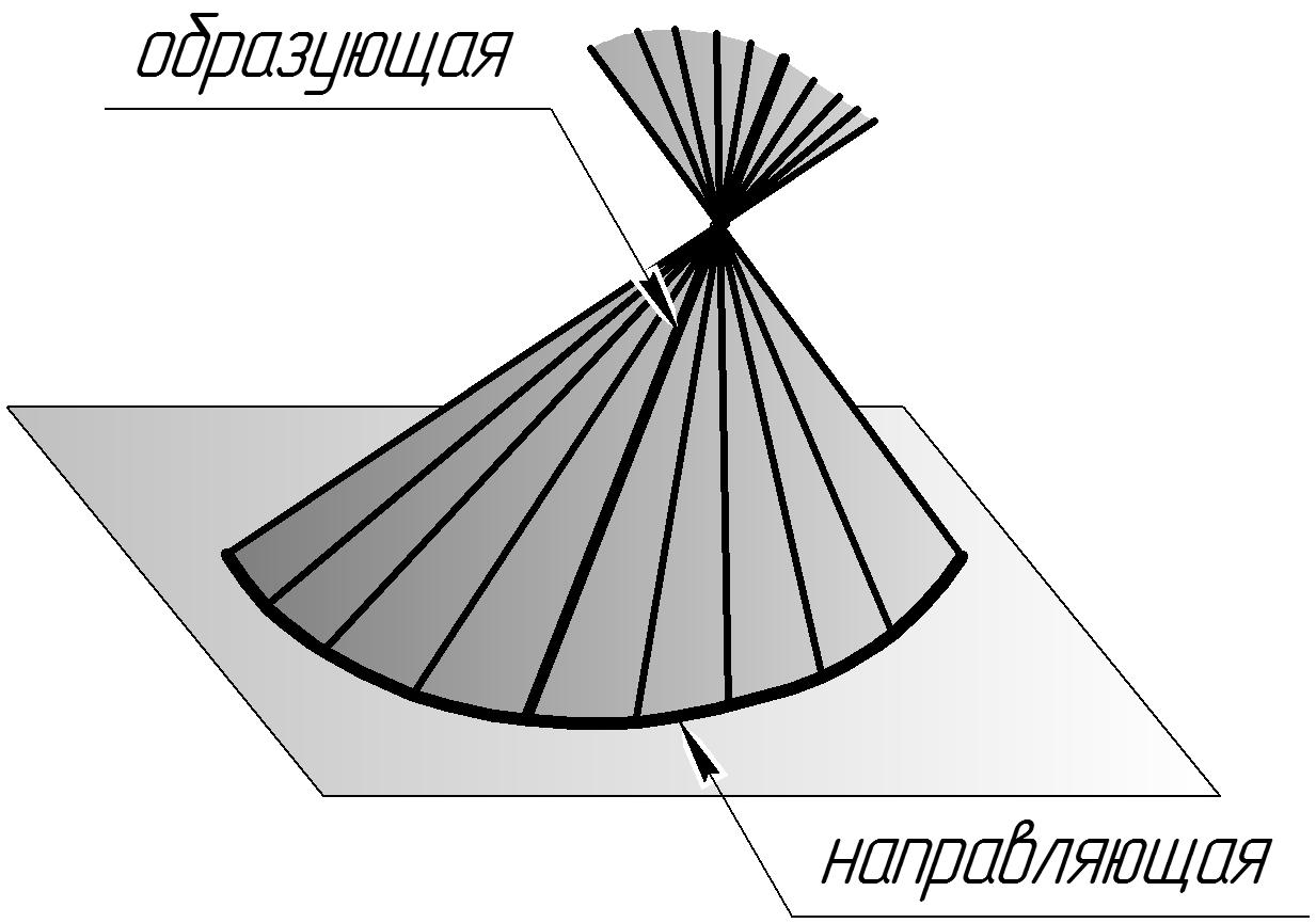 Торсовые поверхности их определители и изображение на эпюре