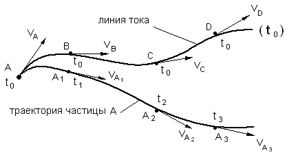 Хаотично двигаться