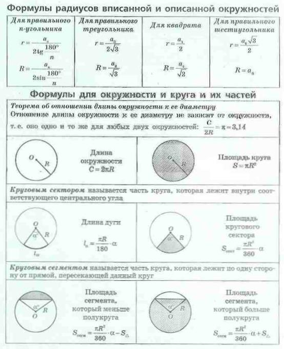 Формула окружности геометрия 9