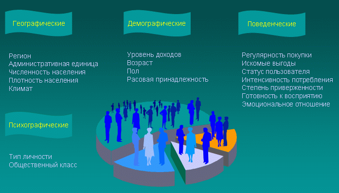 Массовый маркетинг