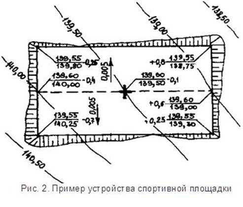 Максимальный уклон площадок. Вертикальная планировка спортплощадки. Вертикальная планировка спортивных площадок. Вертикальная планировка уклон площадки. Вертикальная планировка вертолетной площадки.