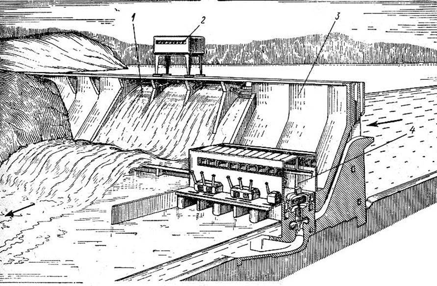 Управление водохранилищами. Плотинная ГЭС схема. Схема напорной деривационной ГЭС. Схема Плотинной ГЭС Богучанская. Гидротехника дамба плотина ГЭС.
