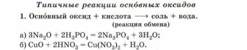 Реакции кислот. Типичные реакции основных оксидов 8 класс. Типичные реакции основных оксидов. Типичные реакции основных оксидов основание. Типичные реакции кислотных оксидов.