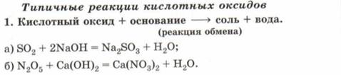 Схема характерных реакций. Реакции основных оксидов. Основные оксиды типичные реакции. Типичные реакции основных оксидов. Типичные реакции оснований основных оксидов.