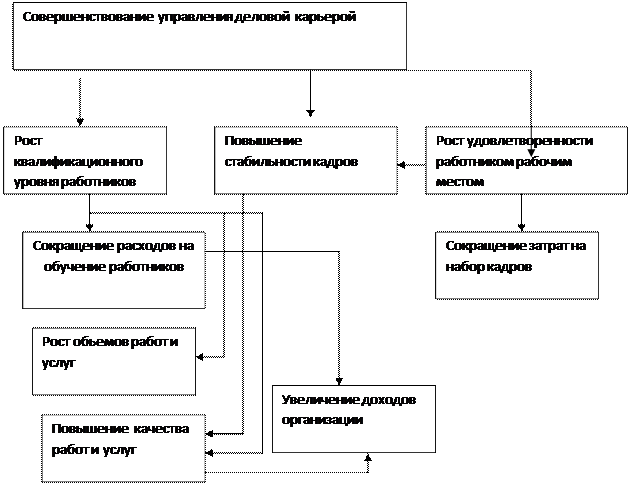 Управление системой продвижения