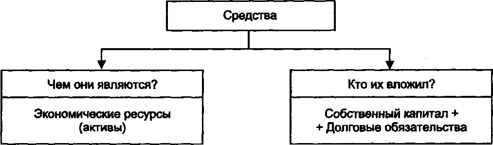 принцип двойственности можно выразить уравнением. Смотреть фото принцип двойственности можно выразить уравнением. Смотреть картинку принцип двойственности можно выразить уравнением. Картинка про принцип двойственности можно выразить уравнением. Фото принцип двойственности можно выразить уравнением