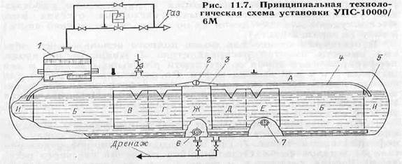 На рисунке показана схема устройства для предварительного отбора
